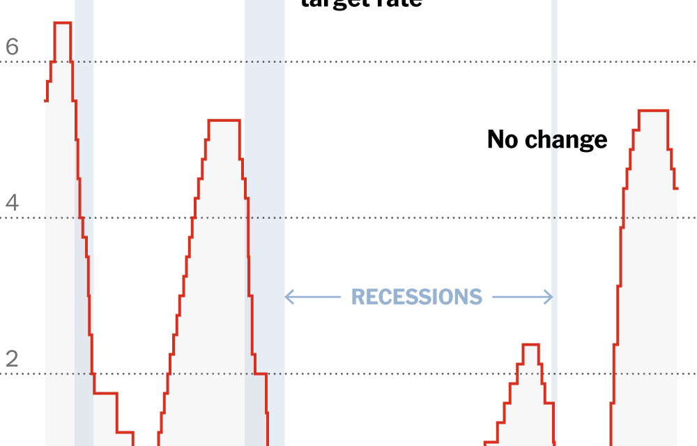 The Fed Held Rates Steady, Hitting Pause After a Series of Cuts