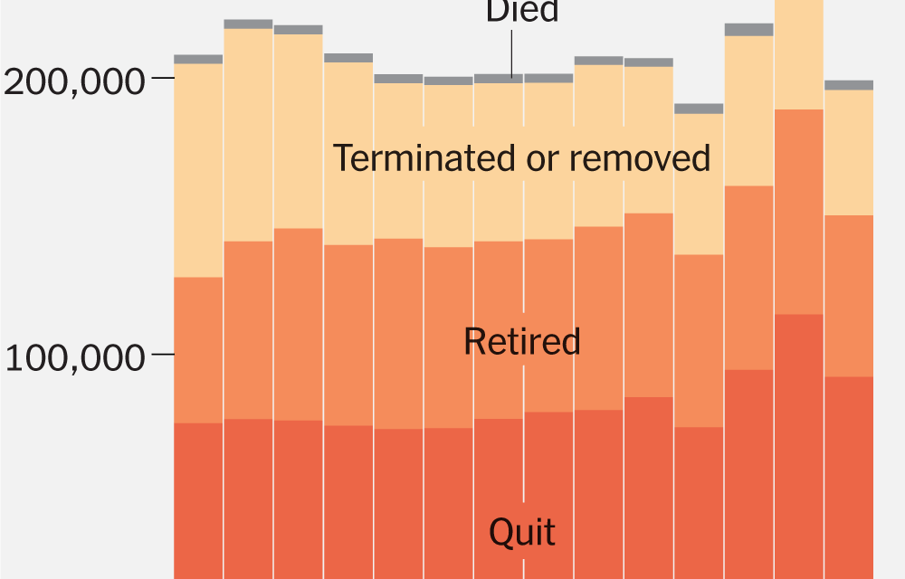 How Many Federal Worker Resignations Would Be a Lot?