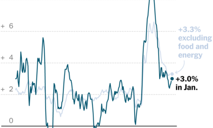 CPI Report: Inflation Rose Unexpectedly in January