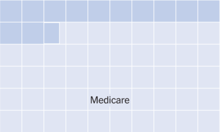 What Can House Republicans Cut Instead of Medicaid? Not Much.