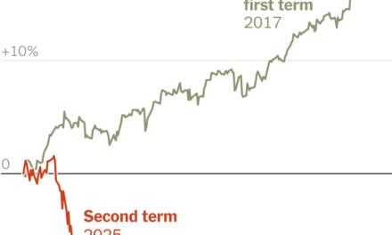 How the Stock Market Has Done Under Trump