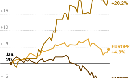 Trump’s Moves Are Boosting Stocks … Overseas