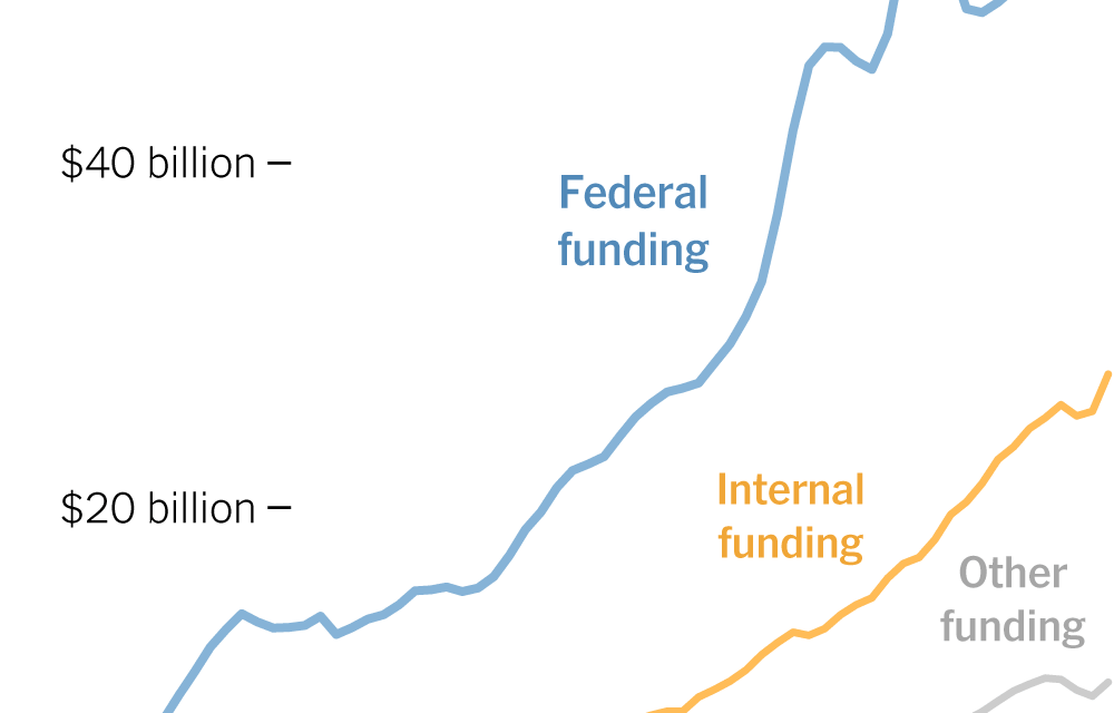How Universities Became So Dependent on the Federal Government