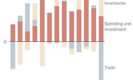 U.S. Economy Shrank in First Quarter as Trump Tariffs Loomed