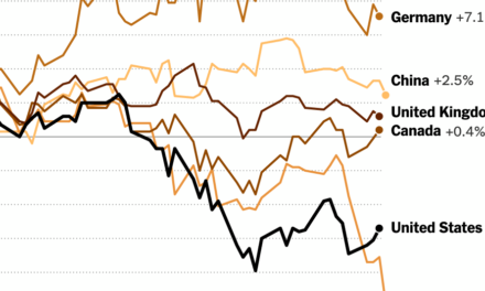 Stock Markets Slide After Trump Unveils Tariffs