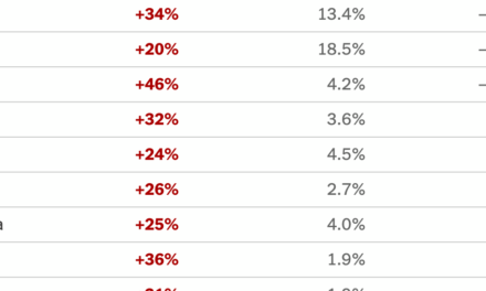 Trump Reciprocal Tariffs Chart: See Which Countries Have the Highest Rates