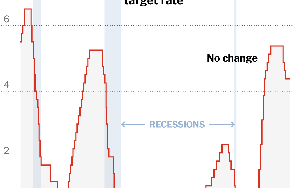 As Fed Holds Rates Steady, Powell Says Next Step Is ‘Not at All Clear’