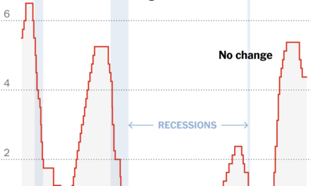 As Fed Holds Rates Steady, Powell Says Next Step Is ‘Not at All Clear’