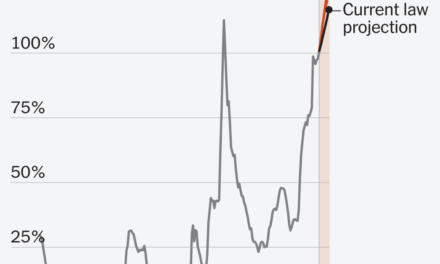 U.S. Debt Is on Pace to Set a Record High, Going All the Way Back to 1790