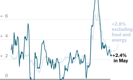 CPI Shows U.S. Inflation Remains Muted as Tariff Impact Is Limited