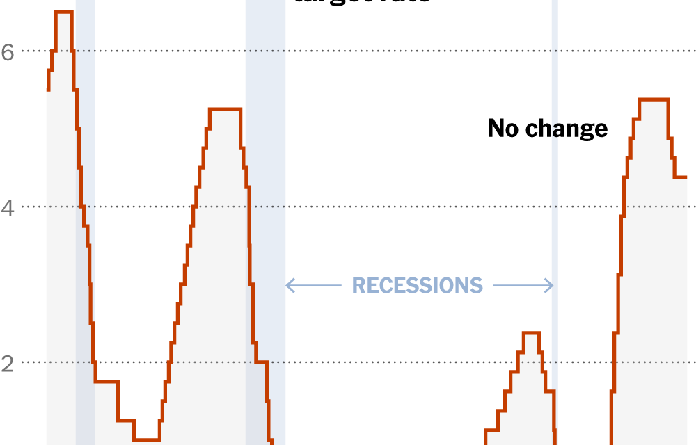 Fed Holds Rates Steady Amid Vast Economic Uncertainty