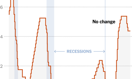 Fed Holds Rates Steady Amid Vast Economic Uncertainty