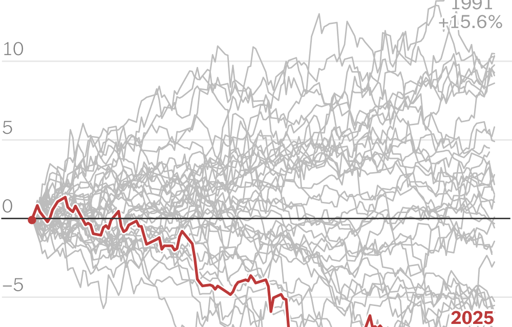 The Dollar Has Its Worst Start to a Year Since 1973