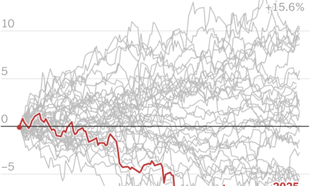 The Dollar Has Its Worst Start to a Year Since 1973