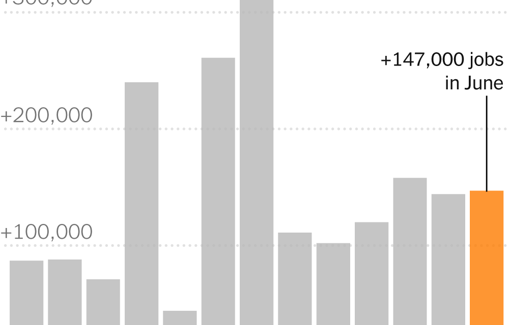 Solid Jobs Report Keeps Fed Rate Cuts at Bay
