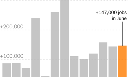Solid Jobs Report Keeps Fed Rate Cuts at Bay